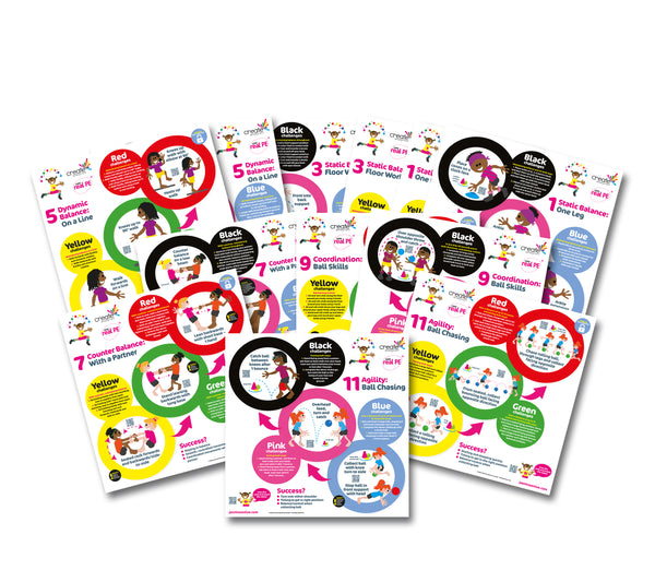 Fundamental Movement Skills posters